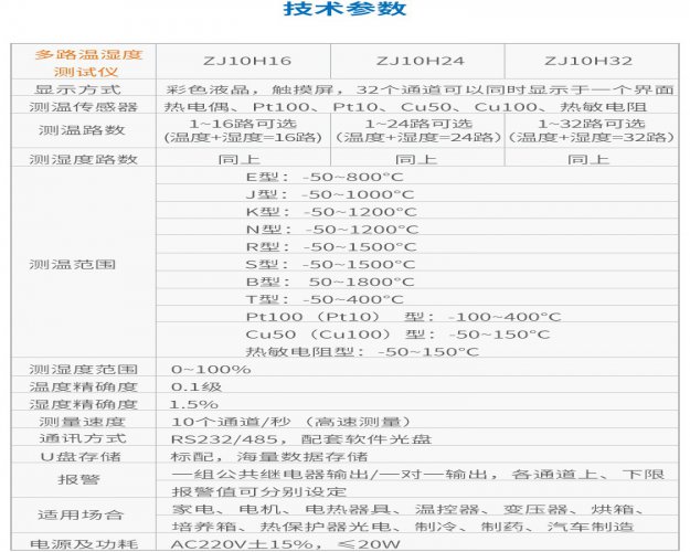 兴化ZJ10H32多路温湿度测试仪